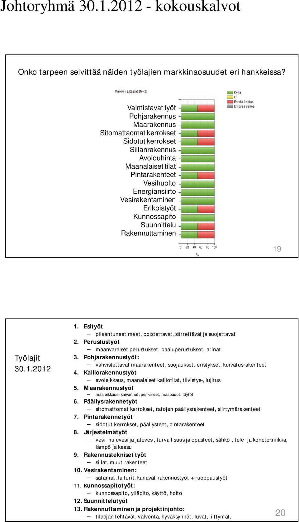 Kunnossapito Suunnittelu Rakennuttaminen 19 Työlajit 30.1.2012 1. Esityöt pilaantuneet maat, poistettavat, siirrettävät ja suojattavat 2.