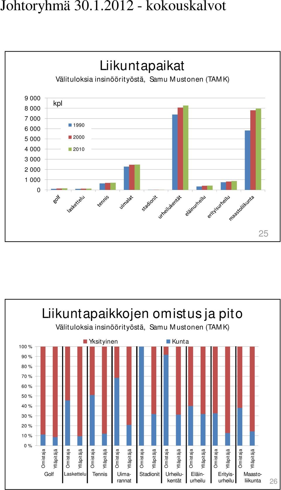 Yksityinen Kunta Omistaja Ylläpitäjä Omistaja Ylläpitäjä Omistaja Ylläpitäjä Omistaja Ylläpitäjä Omistaja Ylläpitäjä Omistaja Ylläpitäjä Omistaja