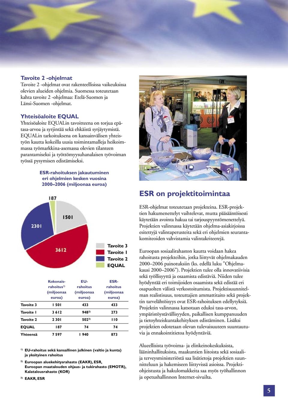 EQUALin tarkoituksena on kansainvälisen yhteistyön kautta kokeilla uusia toimintamalleja heikoimmassa työmarkkina-asemassa olevien tilanteen parantamiseksi ja työttömyysuhanalaisen työvoiman työssä