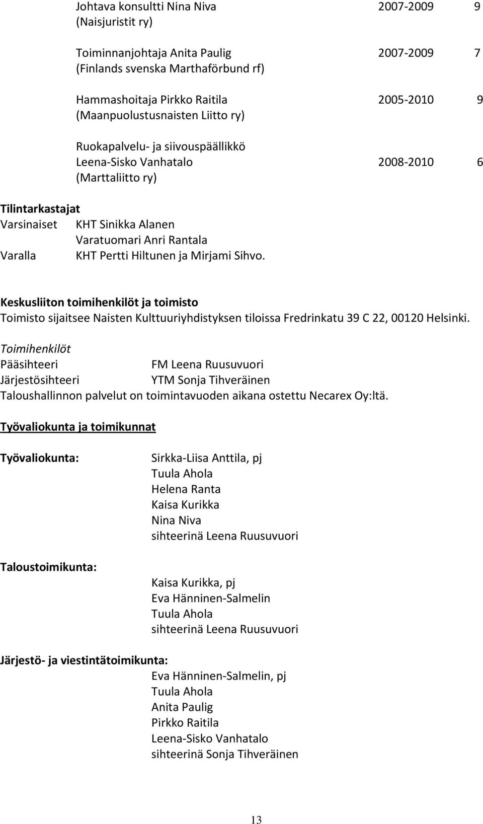 ja Mirjami Sihvo. Keskusliiton toimihenkilöt ja toimisto Toimisto sijaitsee Naisten Kulttuuriyhdistyksen tiloissa Fredrinkatu 39 C 22, 00120 Helsinki.