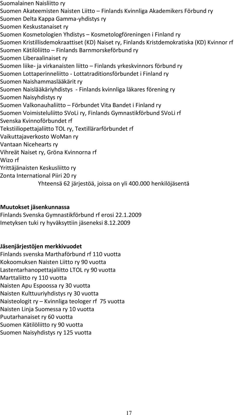 ry Suomen liike- ja virkanaisten liitto Finlands yrkeskvinnors förbund ry Suomen Lottaperinneliitto - Lottatraditionsförbundet i Finland ry Suomen Naishammaslääkärit ry Suomen Naislääkäriyhdistys -