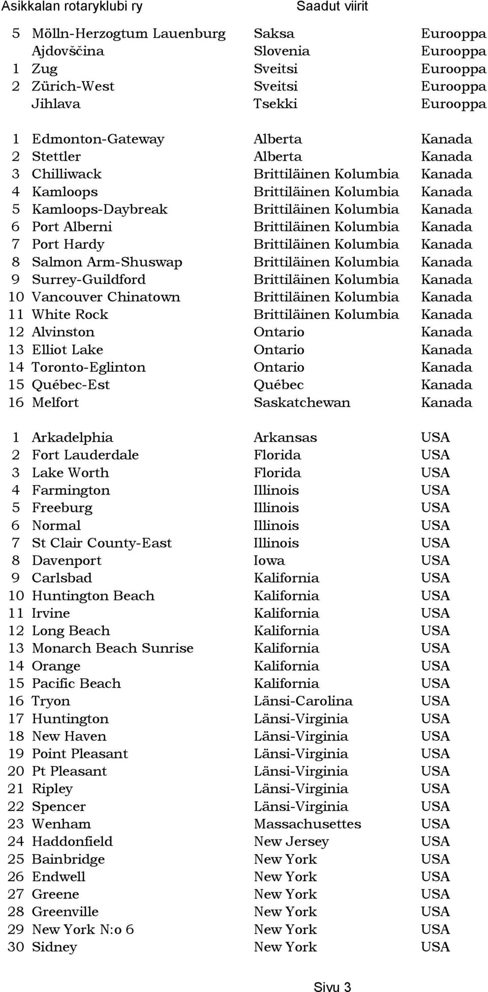 Hardy Brittiläinen Kolumbia Kanada 8 Salmon Arm-Shuswap Brittiläinen Kolumbia Kanada 9 Surrey-Guildford Brittiläinen Kolumbia Kanada 10 Vancouver Chinatown Brittiläinen Kolumbia Kanada 11 White Rock