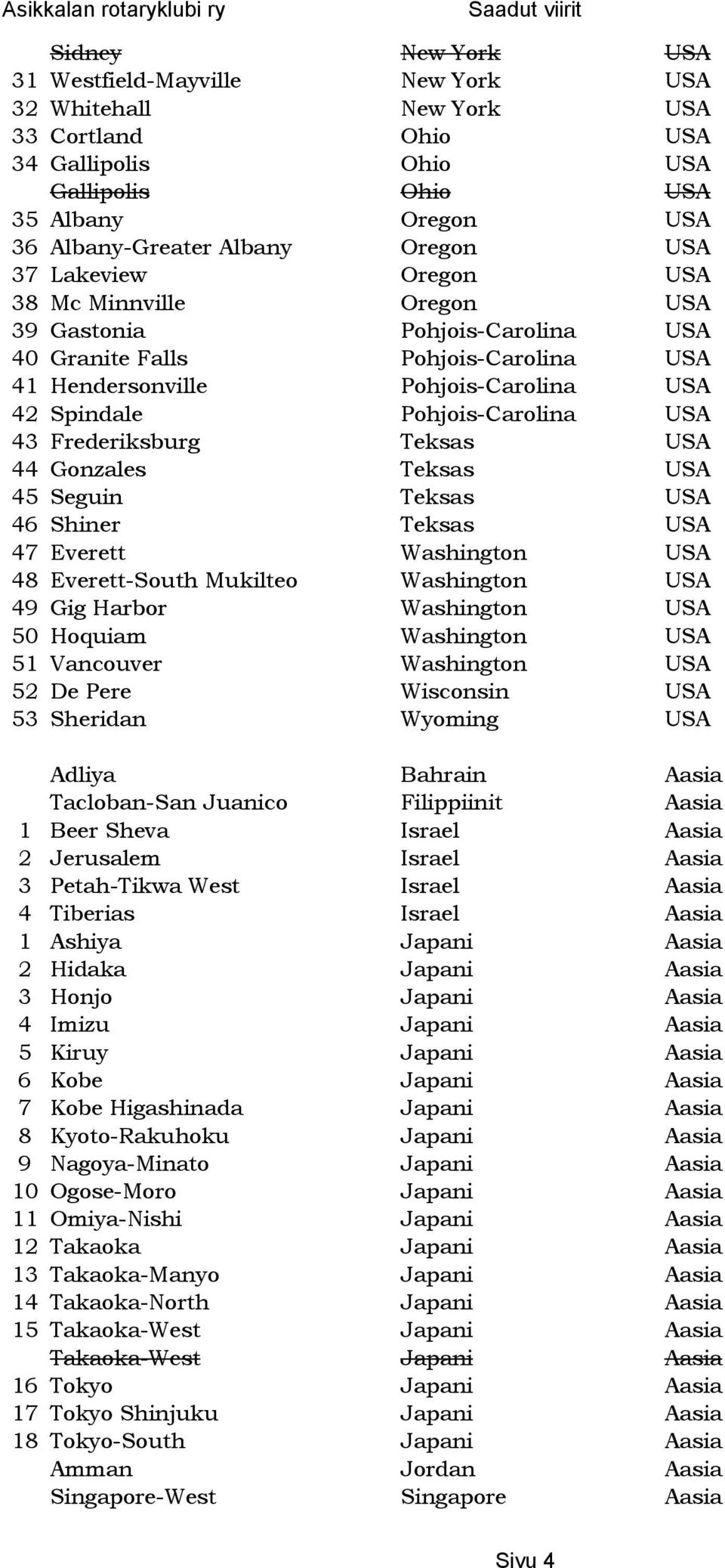 Frederiksburg Teksas USA 44 Gonzales Teksas USA 45 Seguin Teksas USA 46 Shiner Teksas USA 47 Everett Washington USA 48 Everett-South Mukilteo Washington USA 49 Gig Harbor Washington USA 50 Hoquiam