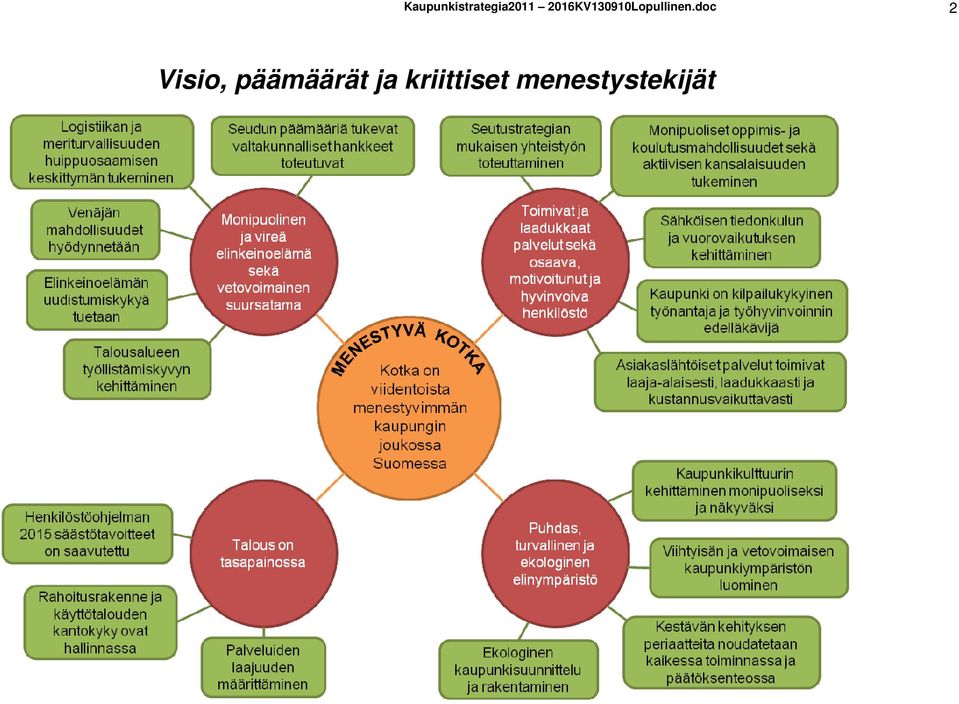 doc 2 Visio, päämäärät