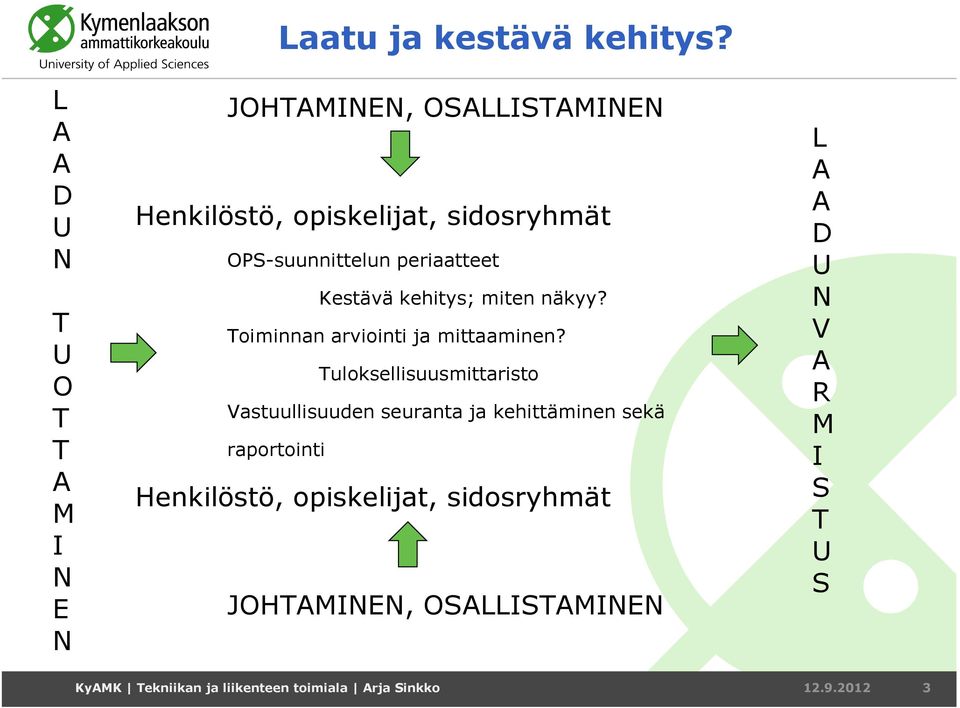 miten näkyy? Toiminnan arviointi ja mittaaminen?