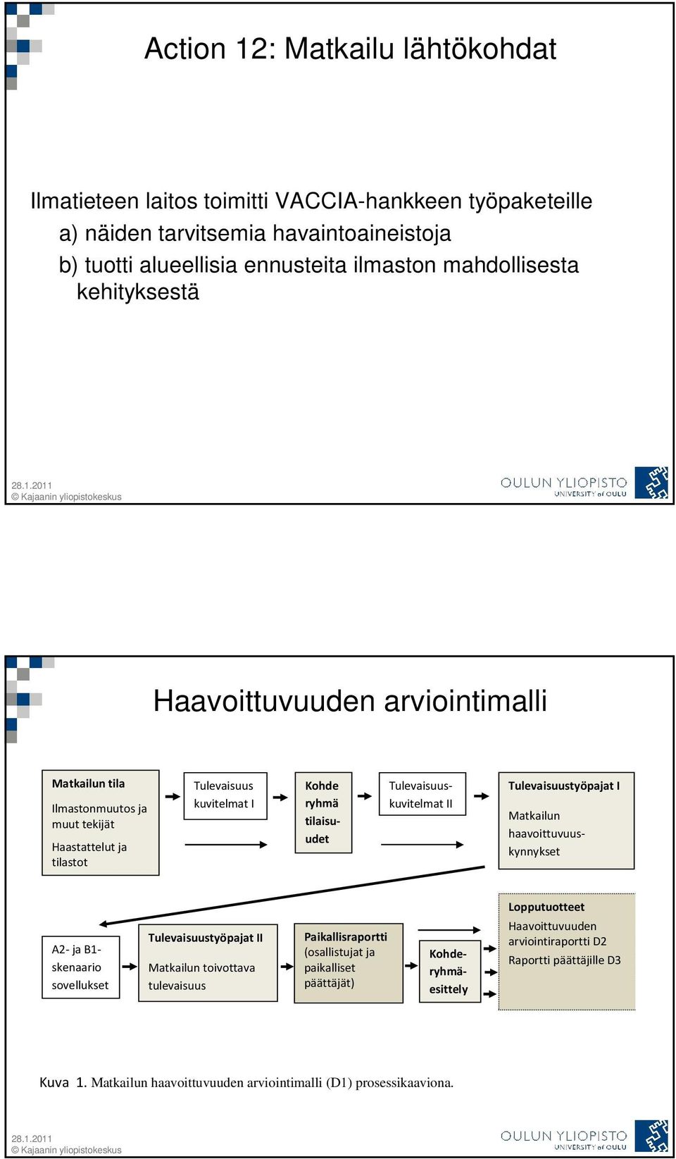 Matkailun haavoittuvuuskynnykset Tulevaisuuskuvitelmat II Tulevaisuustyöpajat I Lopputuotteet A2- ja B1- skenaario sovellukset Tulevaisuustyöpajat II Matkailun toivottava tulevaisuus