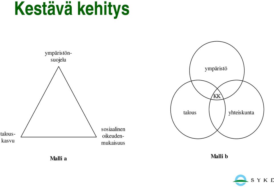 talous yhteiskunta sosiaalinen