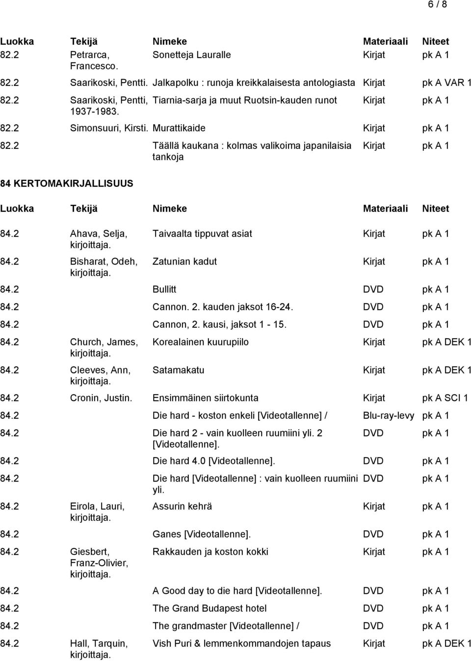 2 Bisharat, Odeh, Taivaalta tippuvat asiat Zatunian kadut 84.2 Bullitt 84.2 Cannon. 2. kauden jaksot 16-24. 84.2 Cannon, 2. kausi, jaksot 1-15. 84.2 Church, James, 84.