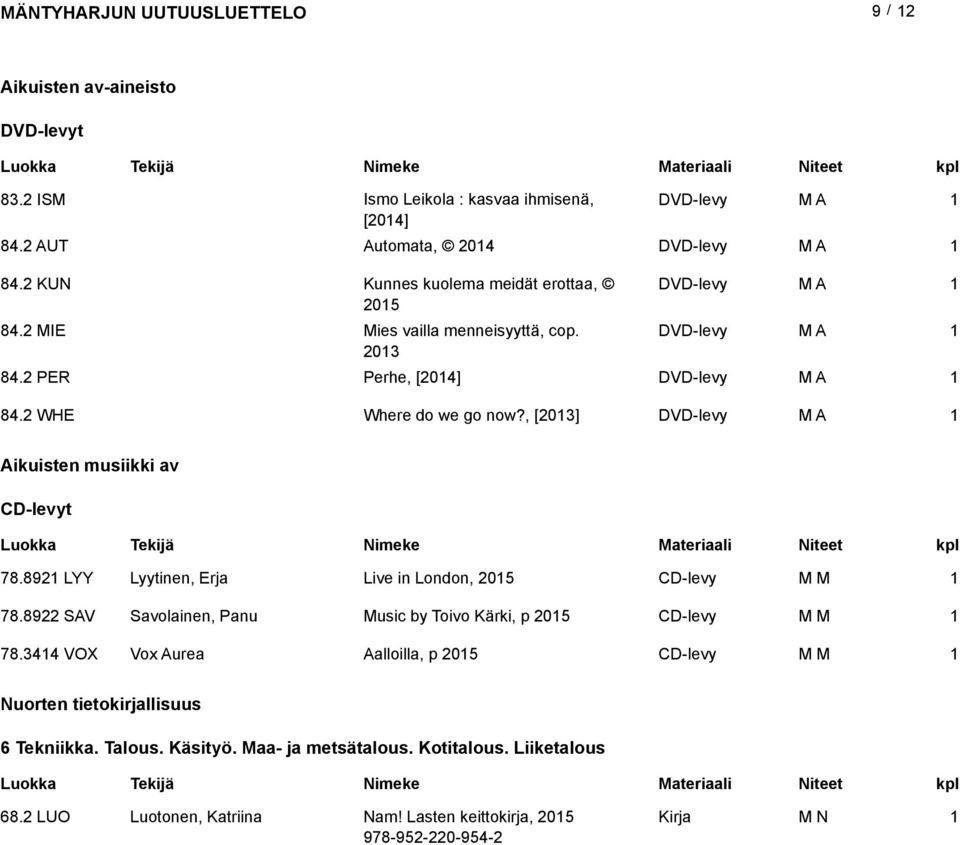 , [203] DVD-levy Aikuisten musiikki av CD-levyt 78.892 LYY Lyytinen, Erja Live in London, 205 CD-levy 78.8922 SAV Savolainen, Panu Music by Toivo Kärki, p 205 CD-levy 78.