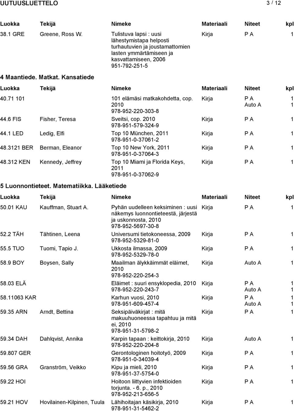 32 BER Berman, Eleanor Top 0 New York, 20 978-95-0-37064-3 48.32 KEN Kennedy, Jeffrey Top 0 Miami ja Florida Keys, 20 978-95-0-37062-9 5 Luonnontieteet. Matematiikka. Lääketiede 50.