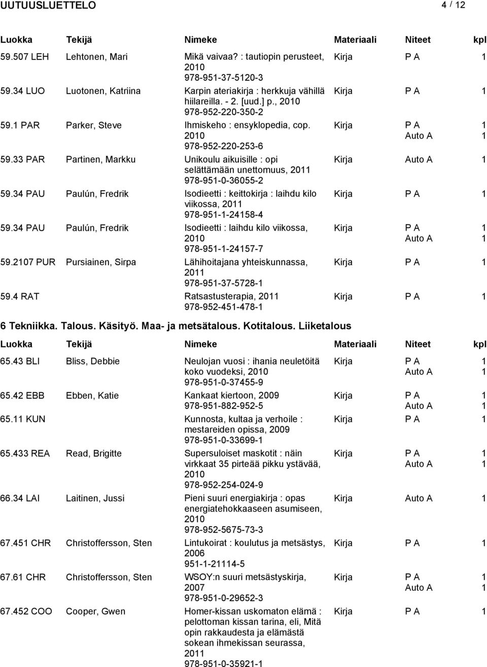 33 PAR Partinen, Markku Unikoulu aikuisille : opi Kirja selättämään unettomuus, 20 978-95-0-36055-2 59.34 PAU Paulún, Fredrik Isodieetti : keittokirja : laihdu kilo viikossa, 20 978-95--2458-4 59.