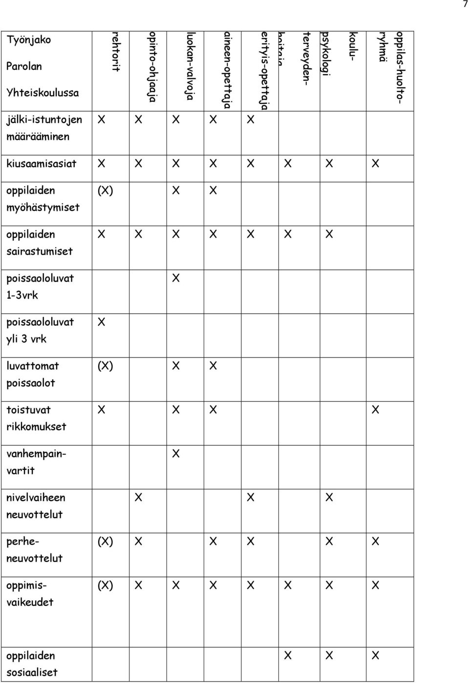 sairastumiset poissaololuvat 1-3vrk poissaololuvat yli 3 vrk luvattomat poissaolot toistuvat rikkomukset vanhempainvartit nivelvaiheen