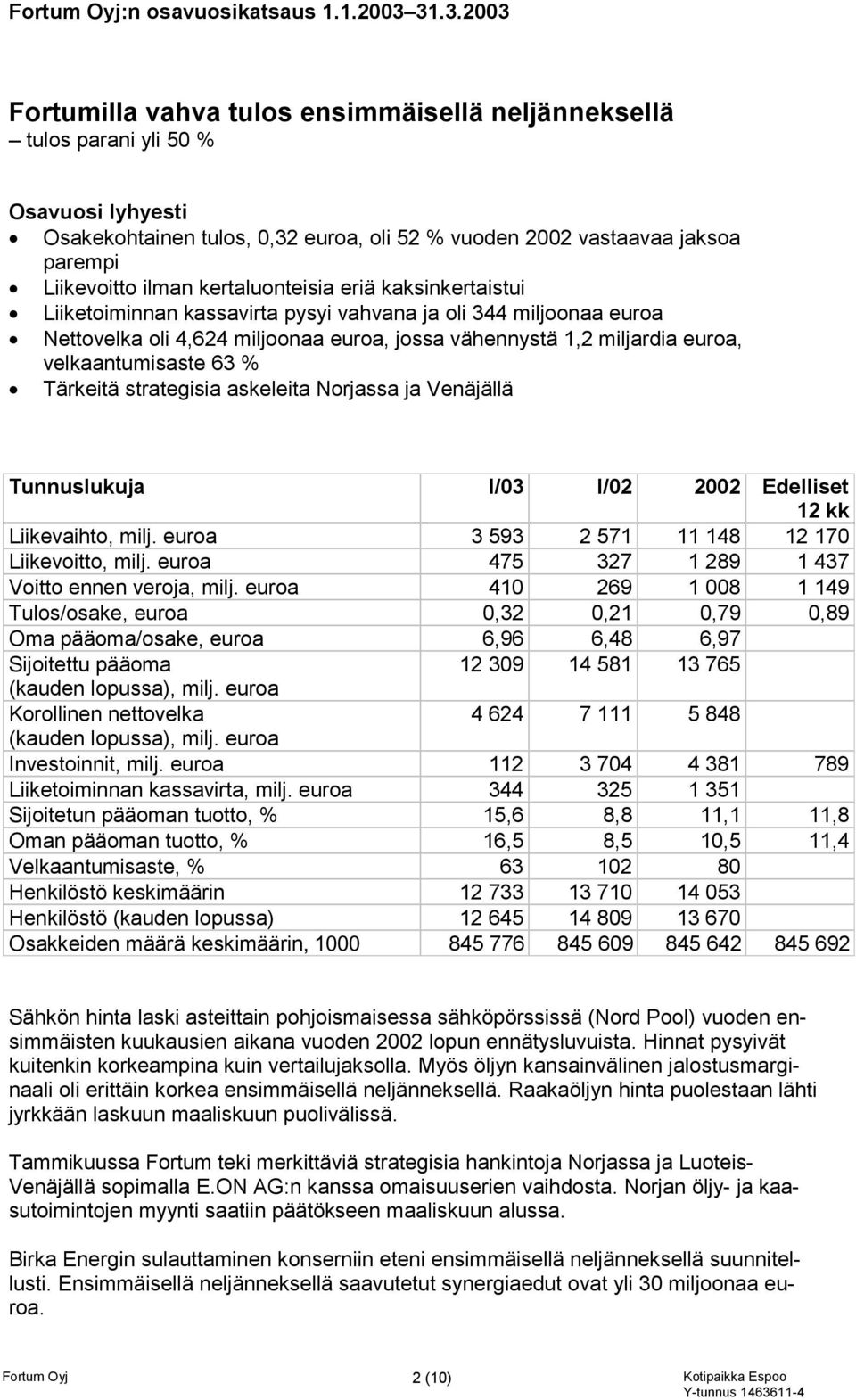 kertaluonteisia eriä kaksinkertaistui Liiketoiminnan kassavirta pysyi vahvana ja oli 344 miljoonaa euroa Nettovelka oli 4,624 miljoonaa euroa, jossa vähennystä 1,2 miljardia euroa, velkaantumisaste