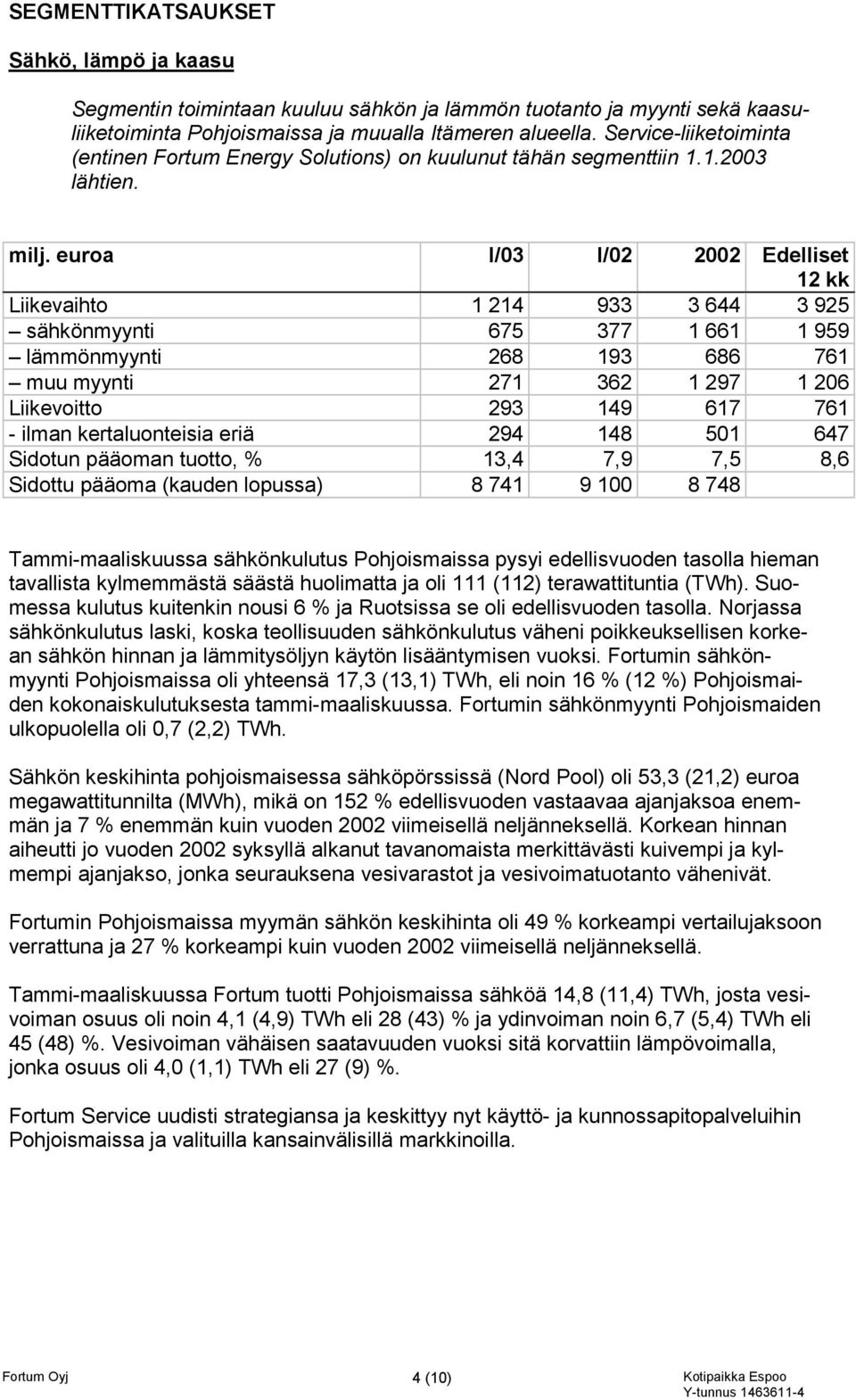 euroa I/03 I/02 2002 Edelliset Liikevaihto 1 214 933 3 644 3 925 sähkönmyynti 675 377 1 661 1 959 lämmönmyynti 268 193 686 761 muu myynti 271 362 1 297 1 206 Liikevoitto 293 149 617 761 - ilman