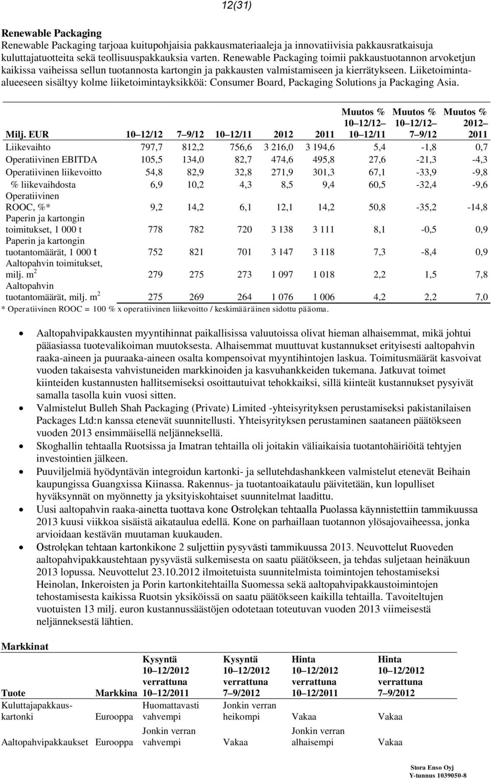 Liiketoimintaalueeseen sisältyy kolme liiketoimintayksikköä: Consumer Board, Packaging Solutions ja Packaging Asia. 10 12/11 7 9/12 2012 2011 Milj.