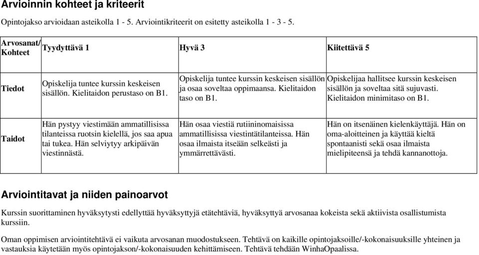 Opiskelija tuntee kurssin keskeisen sisällön ja osaa soveltaa oppimaansa. Kielitaidon taso on B1. Opiskelijaa hallitsee kurssin keskeisen sisällön ja soveltaa sitä sujuvasti.