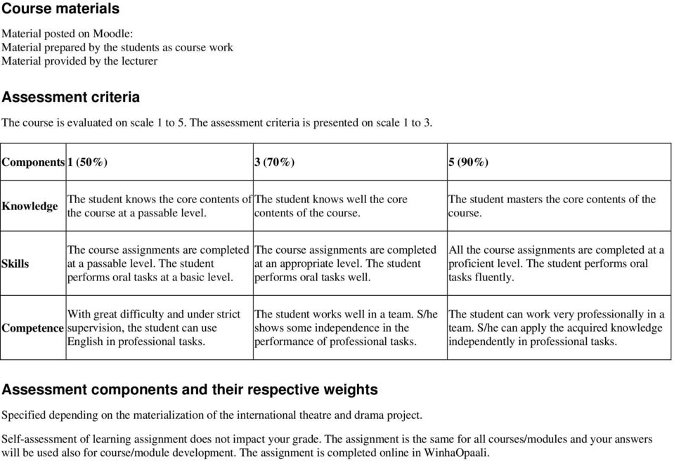 Components 1 (50%) 3 (70%) 5 (90%) Knowledge The student knows the core contents of The student knows well the core the course at a passable level. contents of the course.