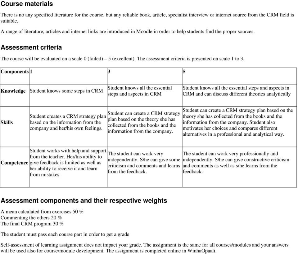 Assessment criteria The course will be evaluated on a scale 0 (failed) 5 (excellent). The assessment criteria is presented on scale 1 to 3.