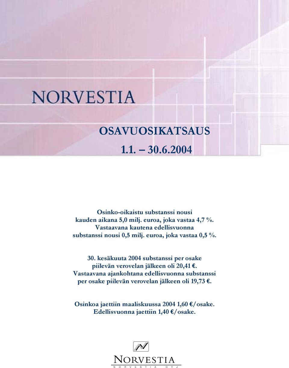 kesäkuuta 2004 substanssi per osake piilevän verovelan jälkeen oli 20,41.
