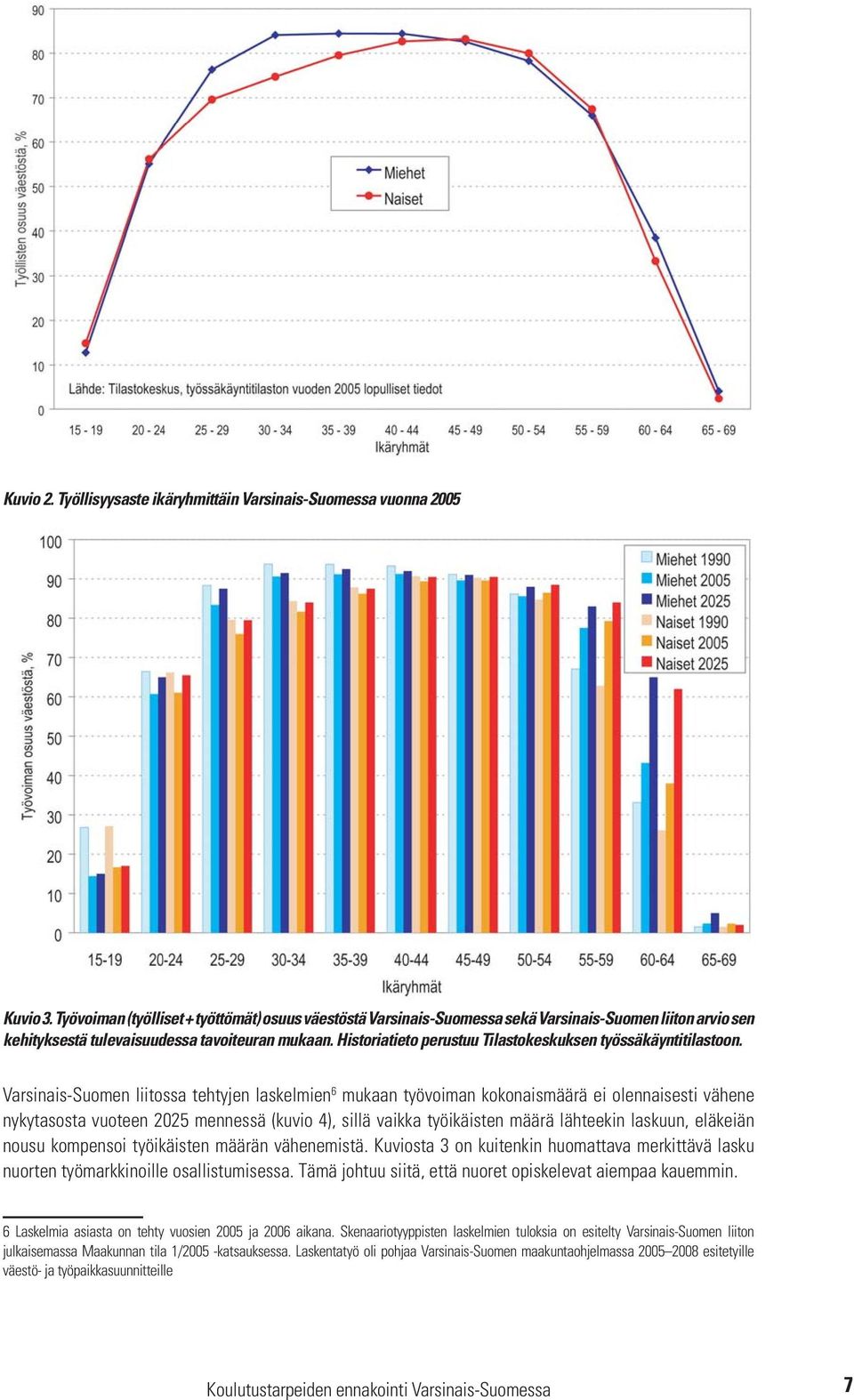 Historiatieto perustuu Tilastokeskuksen työssäkäyntitilastoon.