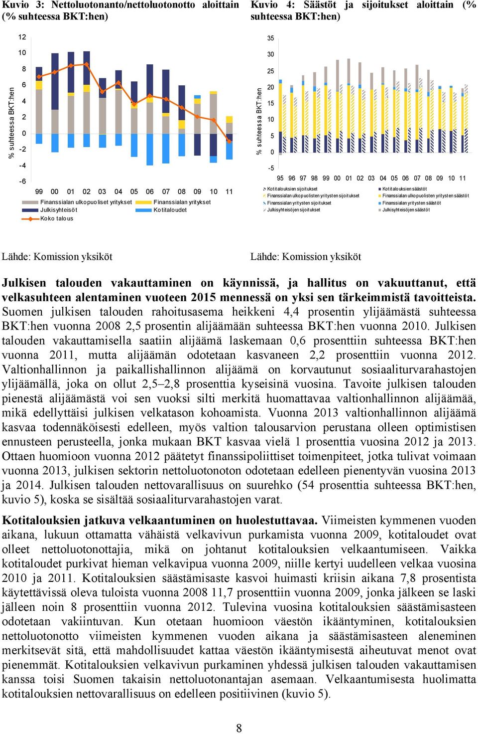 sijoitukset Kot italouksien sääst öt Finanssialan ulkopuolisten yritysten sijoit ukset Finanssialan ulkopuolist en yrit yst en säästöt Finanssialan yrit yst en sijoitukset Finanssialan yritysten