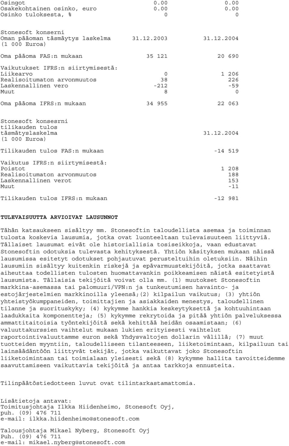 24 (1 Euroa) Oma pääoma FAS:n mukaan 35 121 2 69 Vaikutukset IFRS:n siirtymisestä: Liikearvo 1 26 Realisoitumaton arvonmuutos Laskennallinen vero 38-212 226-59 Muut 8 Oma pääoma IFRS:n mukaan 34 955