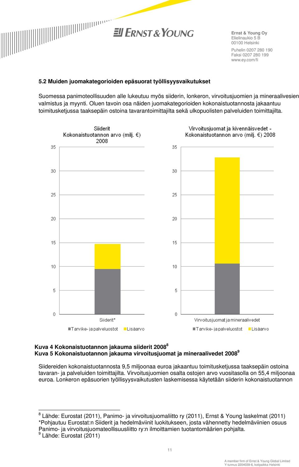 Kuva 4 Kokonaistuotannon jakauma siiderit 2008 8 Kuva 5 Kokonaistuotannon jakauma virvoitusjuomat ja mineraalivedet 2008 9 Siidereiden kokonaistuotannosta 9,5 miljoonaa euroa jakaantuu