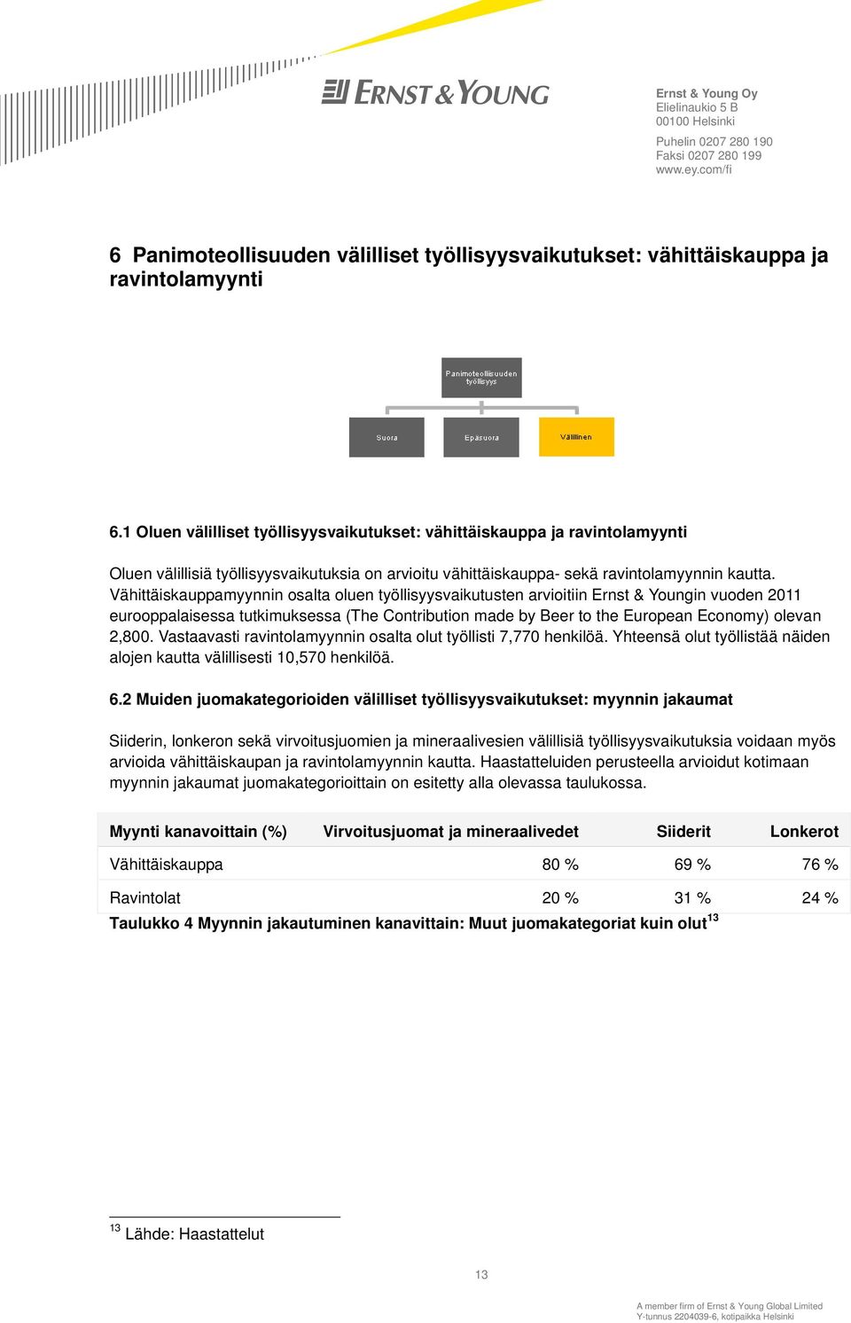 Vähittäiskauppamyynnin osalta oluen työllisyysvaikutusten arvioitiin Ernst & Youngin vuoden 2011 eurooppalaisessa tutkimuksessa (The Contribution made by Beer to the European Economy) olevan 2,800.