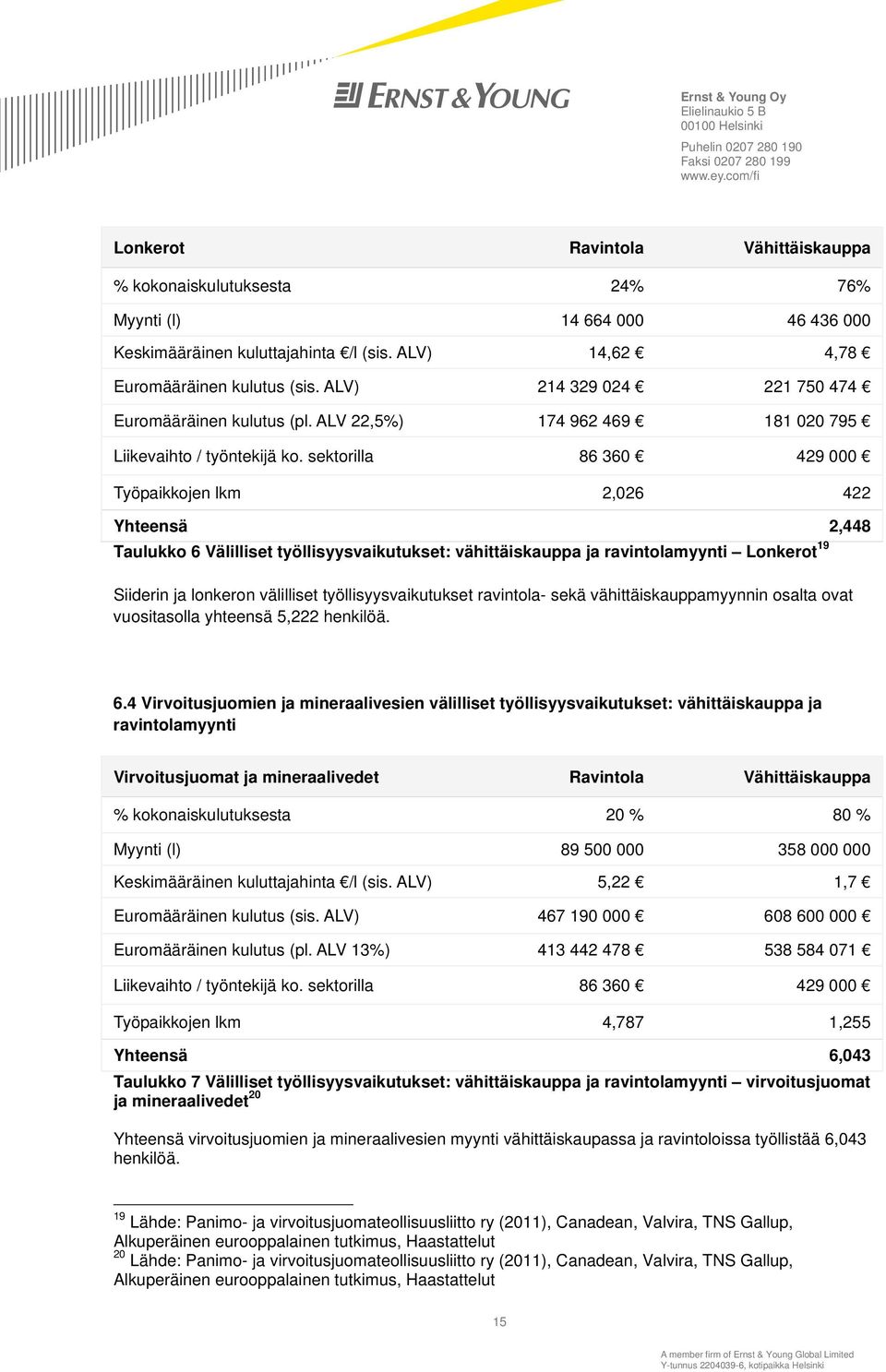 sektorilla 86 360 429 000 Työpaikkojen lkm 2,026 422 Yhteensä 2,448 Taulukko 6 Välilliset työllisyysvaikutukset: vähittäiskauppa ja ravintolamyynti Lonkerot 19 Siiderin ja lonkeron välilliset