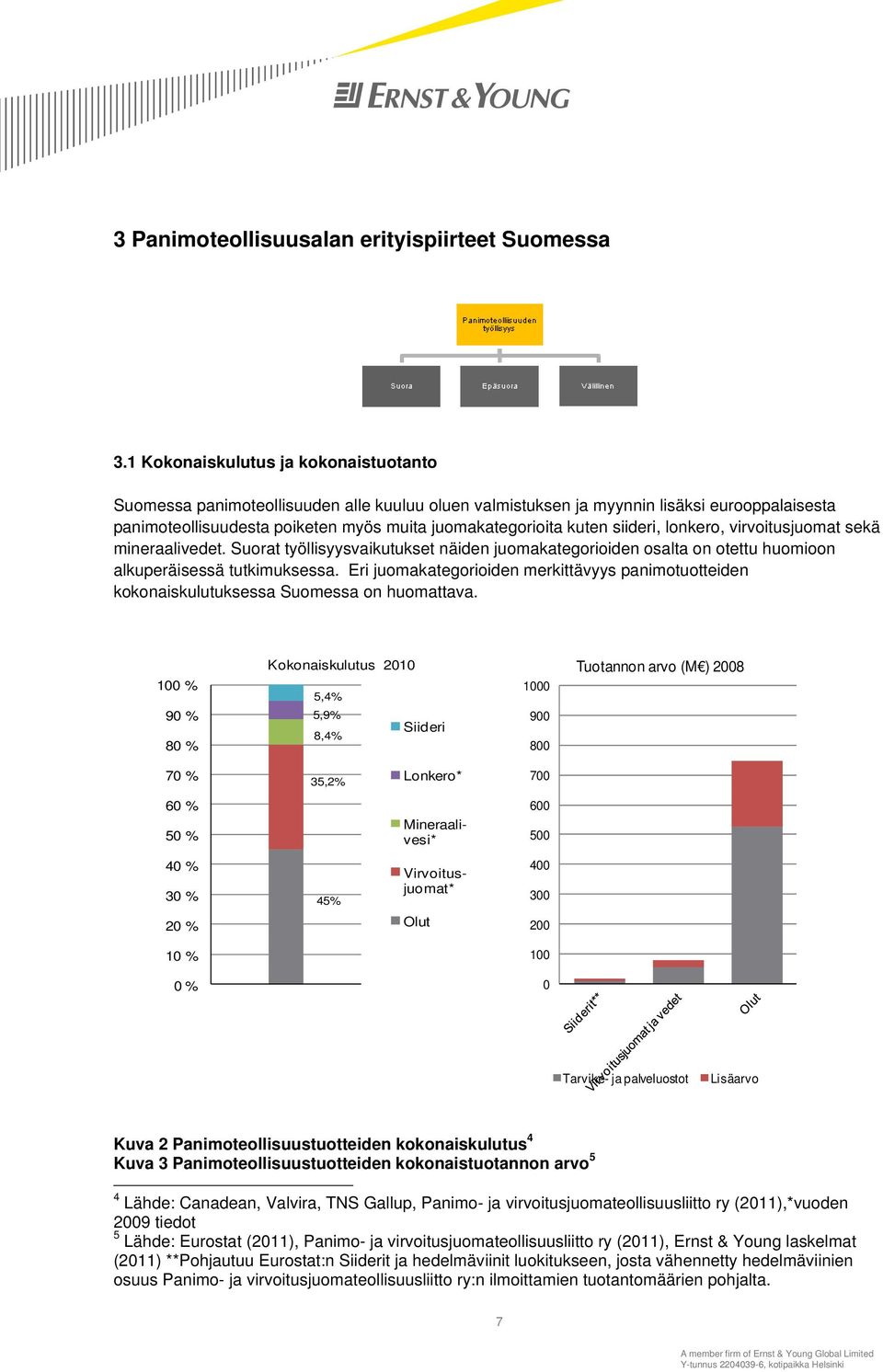 siideri, lonkero, virvoitusjuomat sekä mineraalivedet. Suorat työllisyysvaikutukset näiden juomakategorioiden osalta on otettu huomioon alkuperäisessä tutkimuksessa.