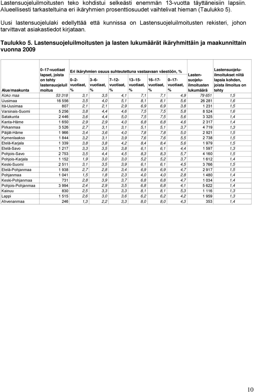 Lastensuojeluilmoitusten ja lasten lukumäärät ikäryhmittäin ja maakunnittain vuonna 2009 0 17-vuotiaat lapset, joista on tehty lastensuojeluil Eri ikäryhmien osuus suhteutettuna vastaavaan väestöön,