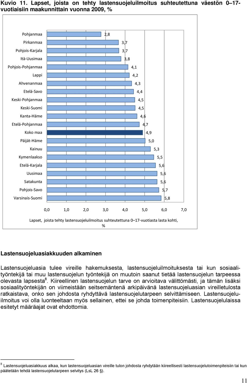 Etelä Savo Keski Pohjanmaa Keski Suomi Kanta Häme Etelä Pohjanmaa Koko maa Päijät Häme Kainuu Kymenlaakso Etelä Karjala Uusimaa Satakunta Pohjois Savo Varsinais Suomi 2,8 3,7 3,7 3,8 4,1 4,2 4,3 4,4