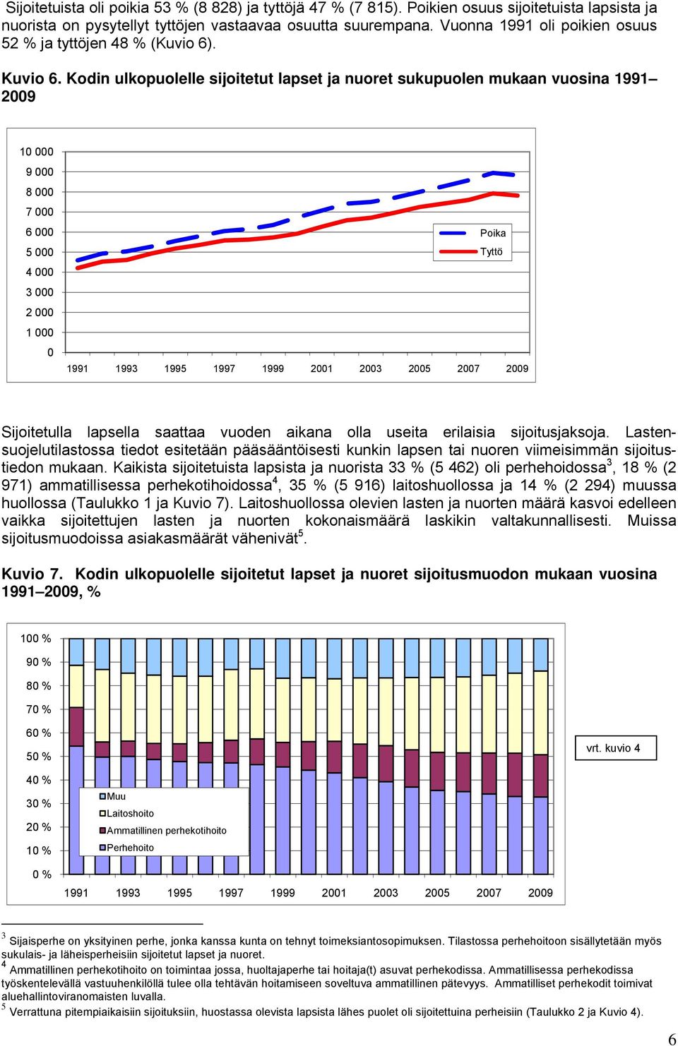 Kodin ulkopuolelle sijoitetut lapset ja nuoret sukupuolen mukaan vuosina 1991 2009 10 000 9 000 8 000 7 000 6 000 5 000 4 000 3 000 2 000 1 000 0 Poika 1991 1993 1995 1997 1999 2001 2003 2005 2007