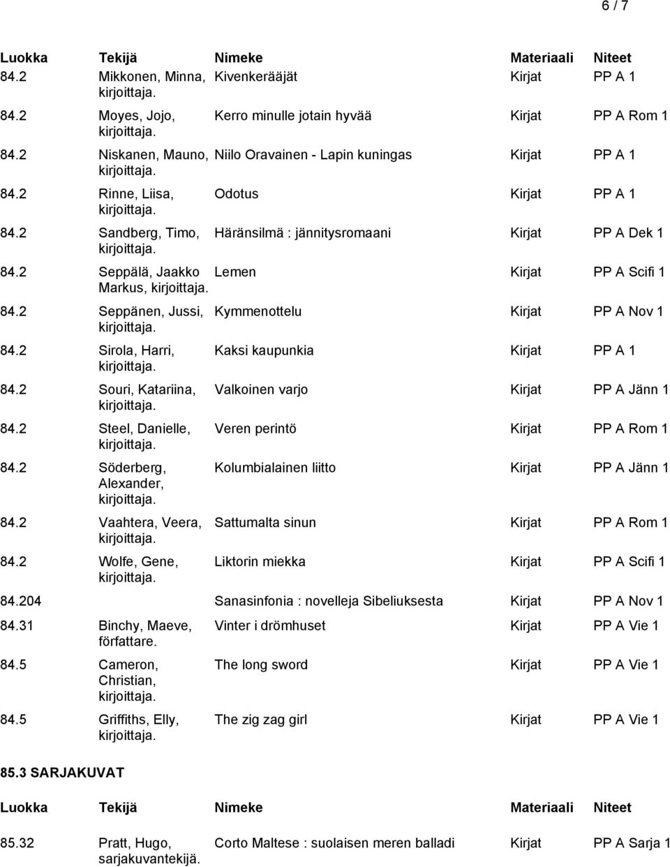 2 Seppälä, Jaakko Lemen Kirjat PP A Scifi 1 Markus, 84.2 Seppänen, Jussi, 84.2 Sirola, Harri, 84.2 Souri, Katariina, 84.2 Steel, Danielle, 84.2 Söderberg, Alexander, 84.2 Vaahtera, Veera, 84.