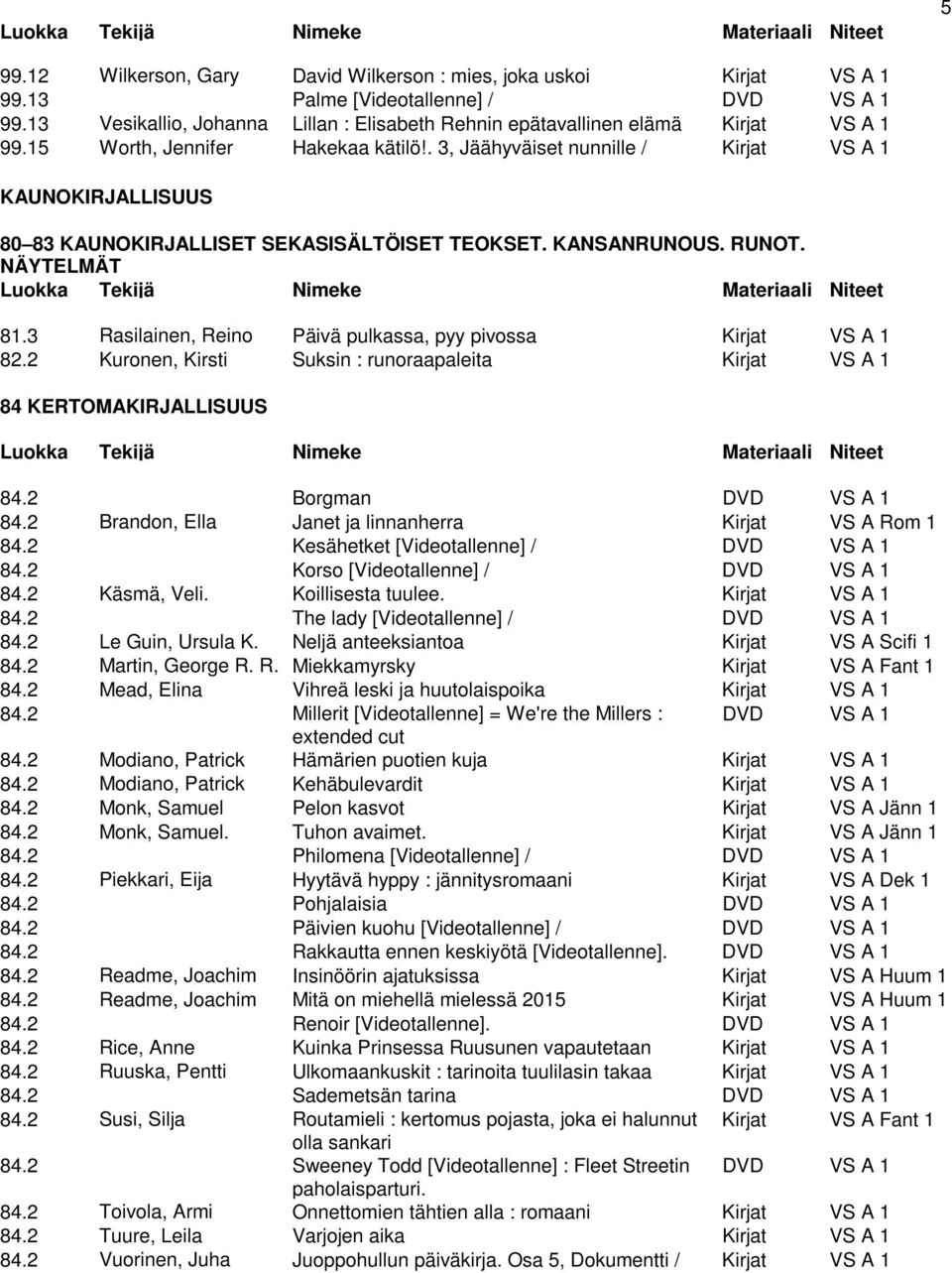 . 3, Jäähyväiset nunnille / Kirjat VS A 1 KAUNOKIRJALLISUUS 80 83 KAUNOKIRJALLISET SEKASISÄLTÖISET TEOKSET. KANSANRUNOUS. RUNOT. NÄYTELMÄT 81.