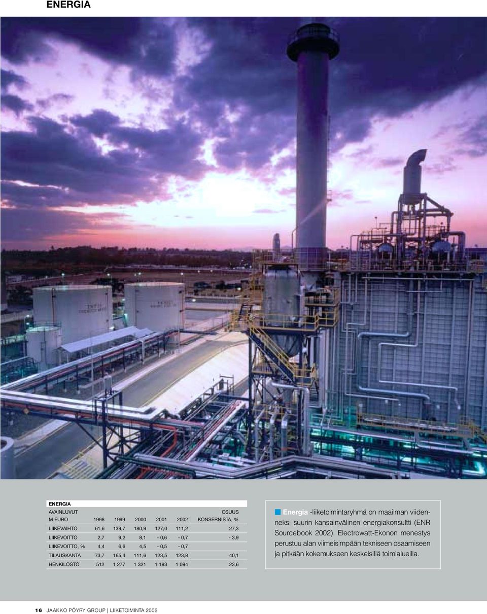 23,6 Energia -liiketoimintaryhmä on maailman viidenneksi suurin kansainvälinen energiakonsultti (ENR Sourcebook 2002).