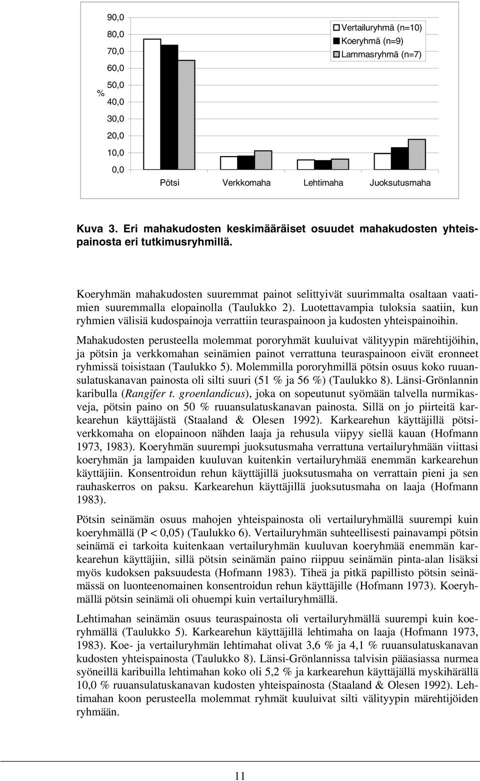 Koeryhmän mahakudosten suuremmat painot selittyivät suurimmalta osaltaan vaatimien suuremmalla elopainolla (Taulukko 2).