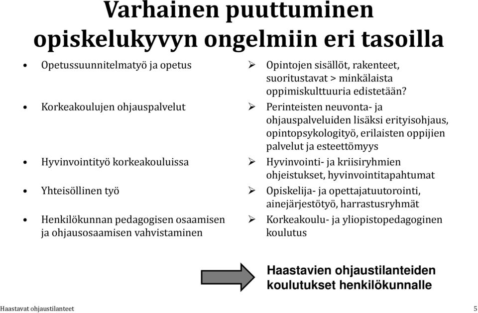 Perinteisten neuvonta ja ohjauspalveluiden lisäksi erityisohjaus, opintopsykologityö, erilaisten oppijien palvelut ja esteettömyys Hyvinvointi ja kriisiryhmien ohjeistukset,