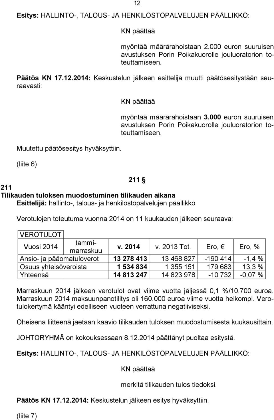 000 euron suuruisen avustuksen Porin Poikakuorolle jouluoratorion toteuttamiseen. VEROTULOT Vuosi 2014 tammimarraskuu v. 2014 v. 2013 Tot.