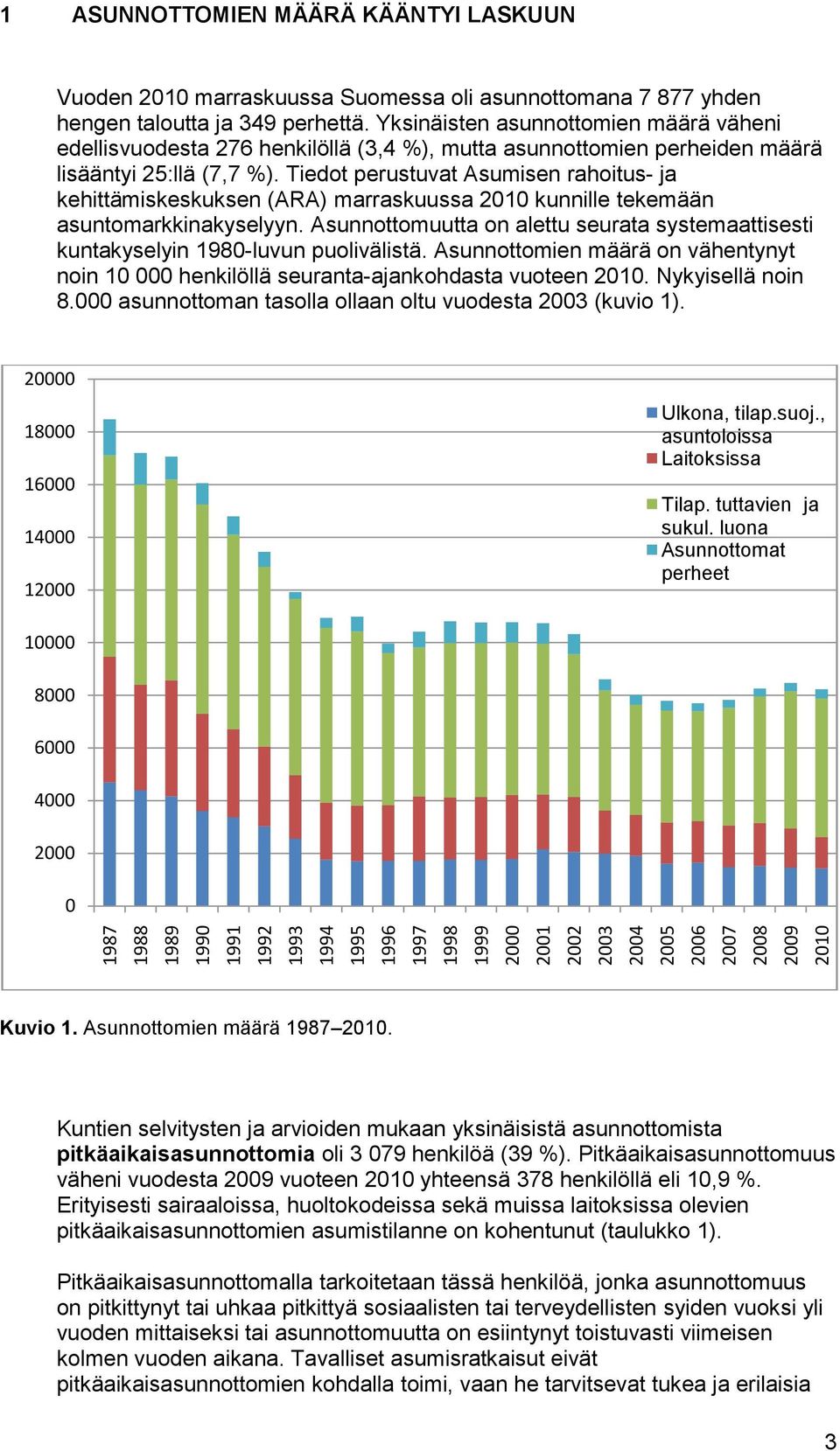 Tiedot perustuvat Asumisen rahoitus- ja kehittämiskeskuksen (ARA) marraskuussa 2010 kunnille tekemään asuntomarkkinakyselyyn.