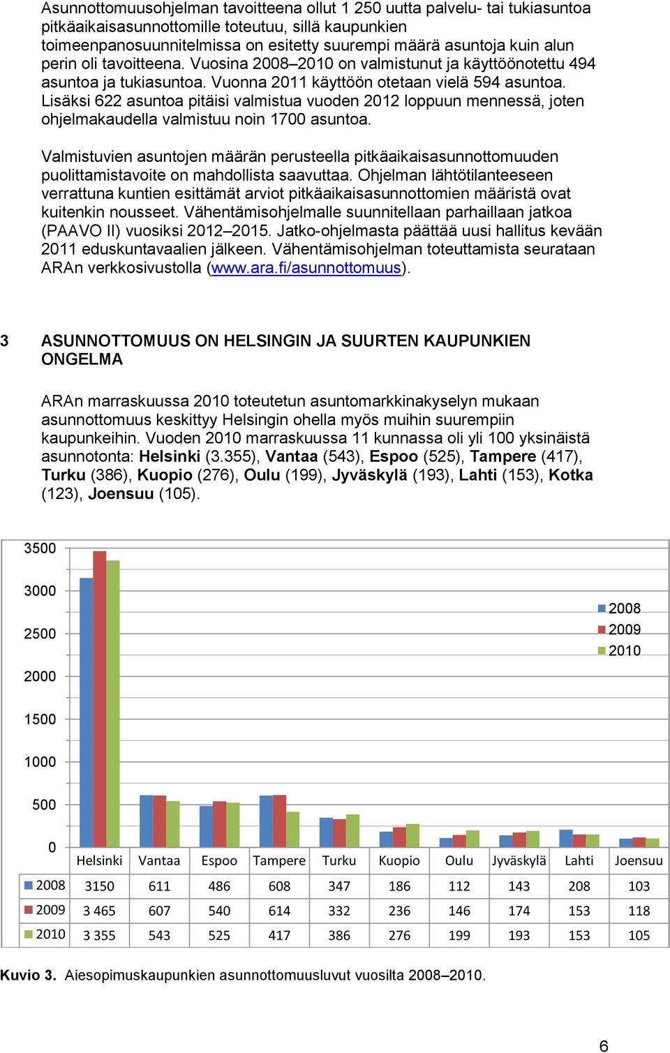 Lisäksi 622 asuntoa pitäisi valmistua vuoden 2012 loppuun mennessä, joten ohjelmakaudella valmistuu noin 1700 asuntoa.