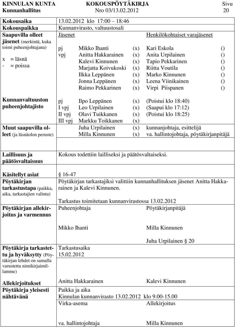 2012 klo 17:00 18:46 Kokouspaikka Kunnanvirasto, valtuustosali Saapuvilla olleet Jäsenet jäsenet (merkintä, kuka toimi puheenjohtajana) x = läsnä - = poissa pj vpj Mikko Ihanti Anitta Hakkarainen
