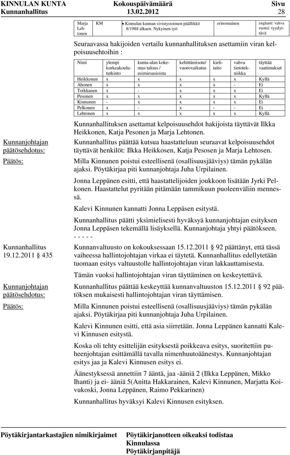 talous / esimiesasioista kehittämisote/ vuorovaikutus kielitaito vahva tietotekniikka täyttää vaatimukset Heikkonen x x x x x Kyllä Ahonen x x x x - Ei Toikkanen x - x x x Ei Pesonen x x x x x Kyllä