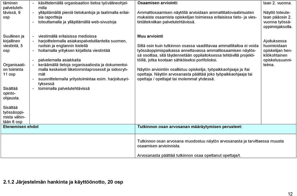 taan 2. vuonna. Näyttö toteutetaan pääosin 2. vuonna työssäoppimisjaksolla. Suullinen ja kirjallinen viestintä, 5 osp Organisaation toiminta 11 osp Sisältää opintoohjausta.