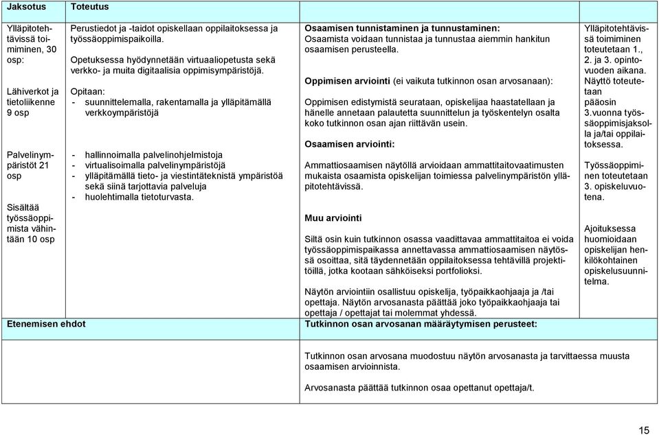 Opitaan: - suunnittelemalla, rakentamalla ja ylläpitämällä verkkoympäristöjä - hallinnoimalla palvelinohjelmistoja - virtualisoimalla palvelinympäristöjä - ylläpitämällä tieto- ja viestintäteknistä