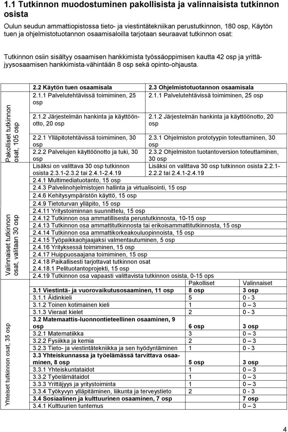 Pakolliset tutkinnon osat, 105 osp Valinnaiset tutkinnon osat, valitaan 30 osp Yhteiset tutkinnon osat, 35 osp 2.2 Käytön tuen osaamisala 2.3 Ohjelmistotuotannon osaamisala 2.1.1 Palvelutehtävissä toimiminen, 25 2.