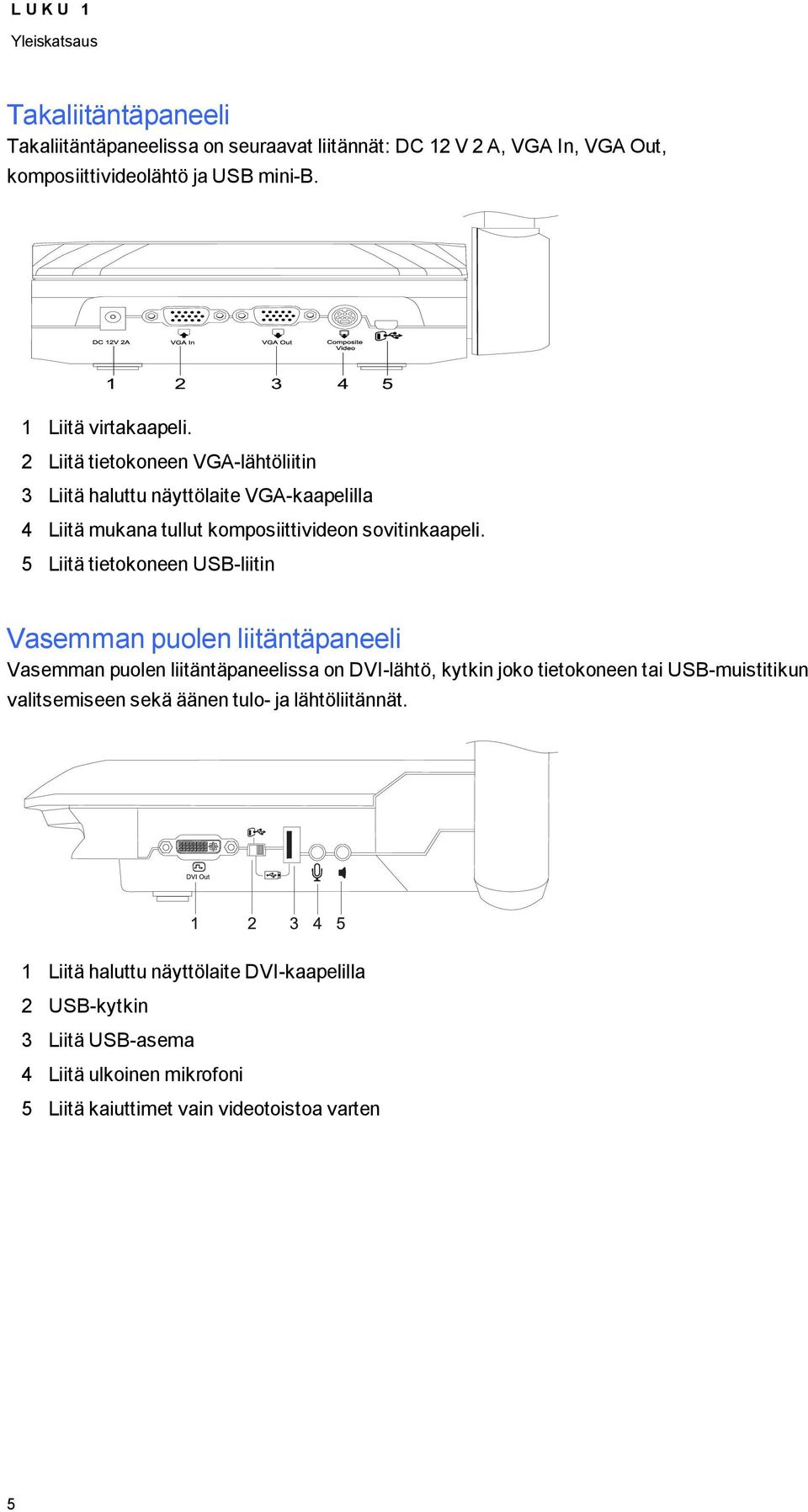 5 Liitä tietkneen USB-liitin Vasemman pulen liitäntäpaneeli Vasemman pulen liitäntäpaneelissa n DVI-lähtö, kytkin jk tietkneen tai USB-muistitikun