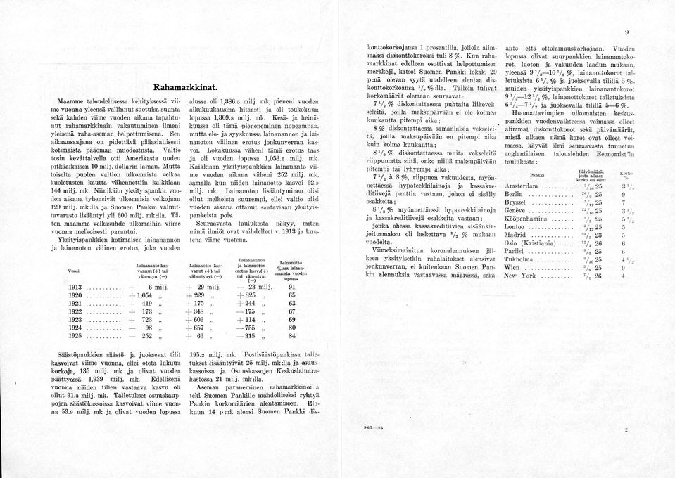 Kaikkiaan yksityispankkien lainananto vii me vuoden aikana väheni 22 milj. mk.