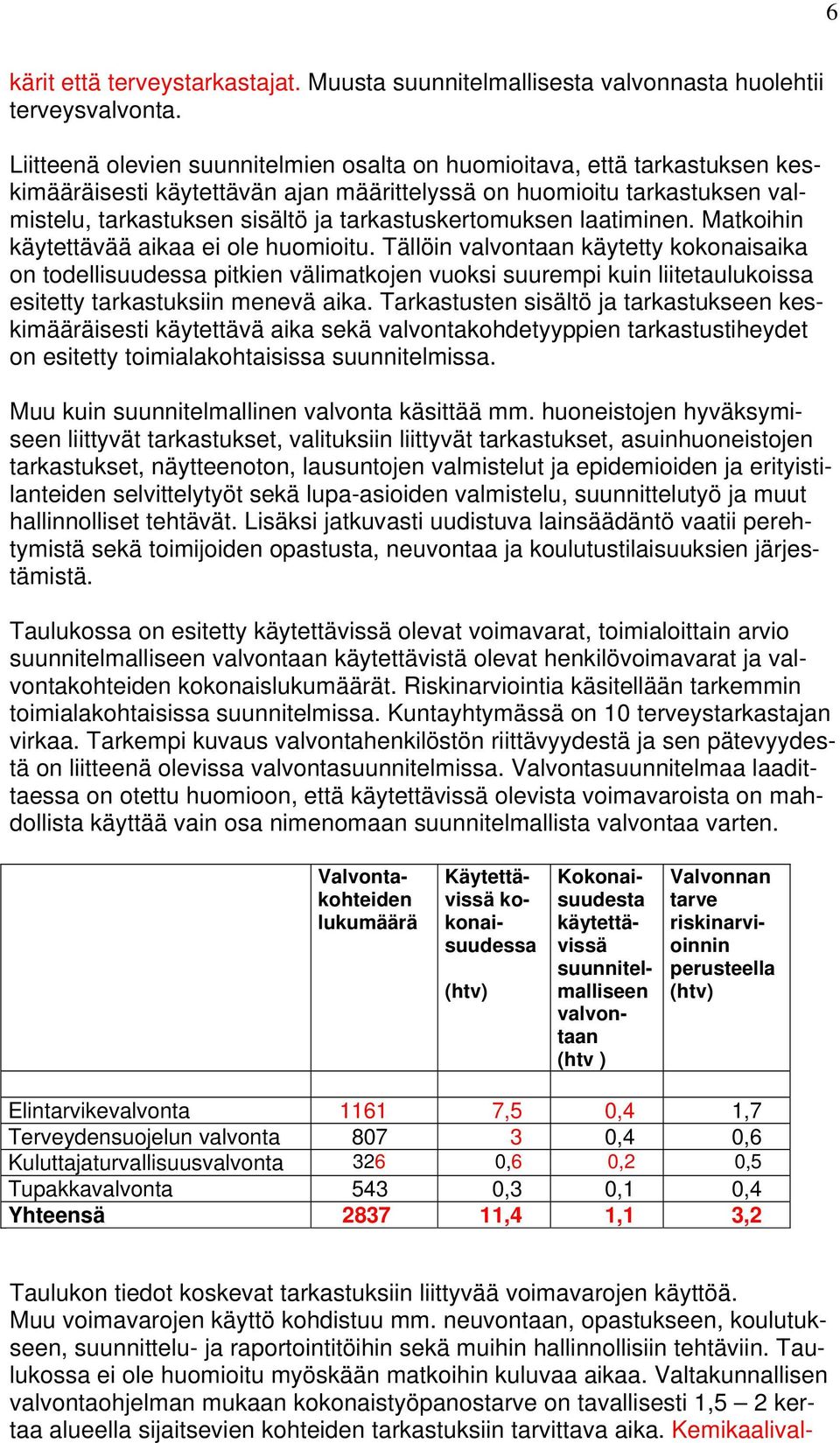tarkastuskertomuksen laatiminen. Matkoihin käytettävää aikaa ei ole huomioitu.