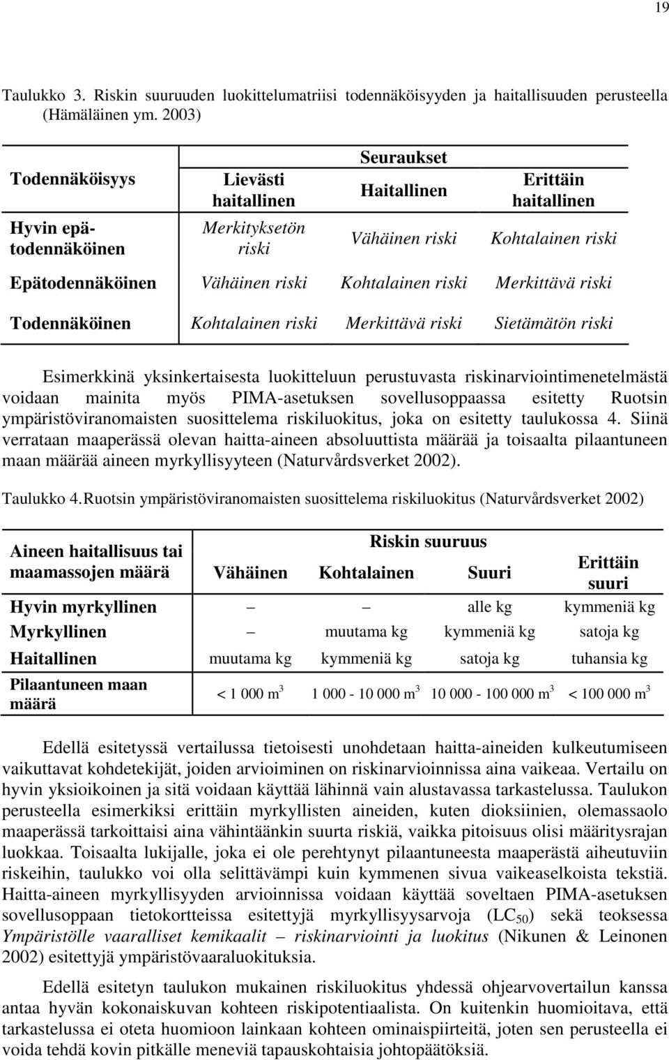 Kohtalainen riski Merkittävä riski Todennäköinen Kohtalainen riski Merkittävä riski Sietämätön riski Esimerkkinä yksinkertaisesta luokitteluun perustuvasta riskinarviointimenetelmästä voidaan mainita